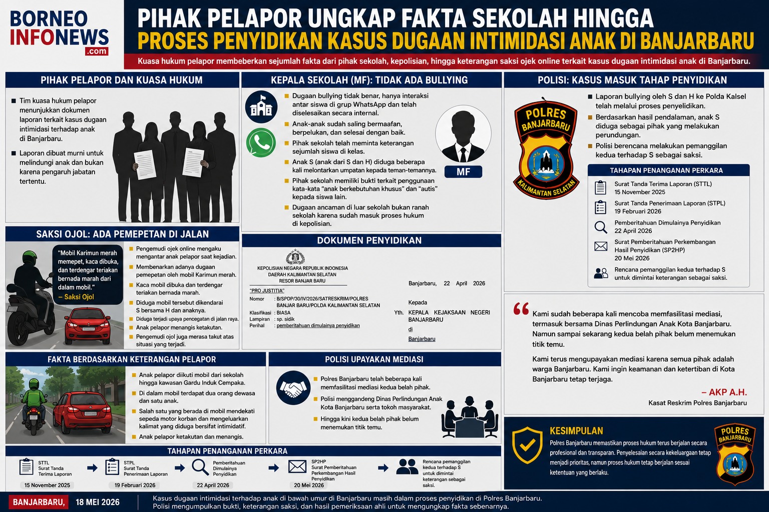 Polres Banjarbaru Ungkap Hasil Pemeriksaan Ahli, Anak Pelapor Kasus Intimidasi Alami Trauma