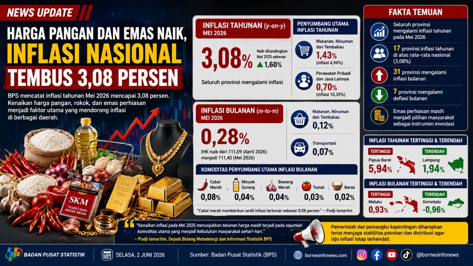 Aktivitas masyarakat berbelanja kebutuhan pokok di pasar tradisional