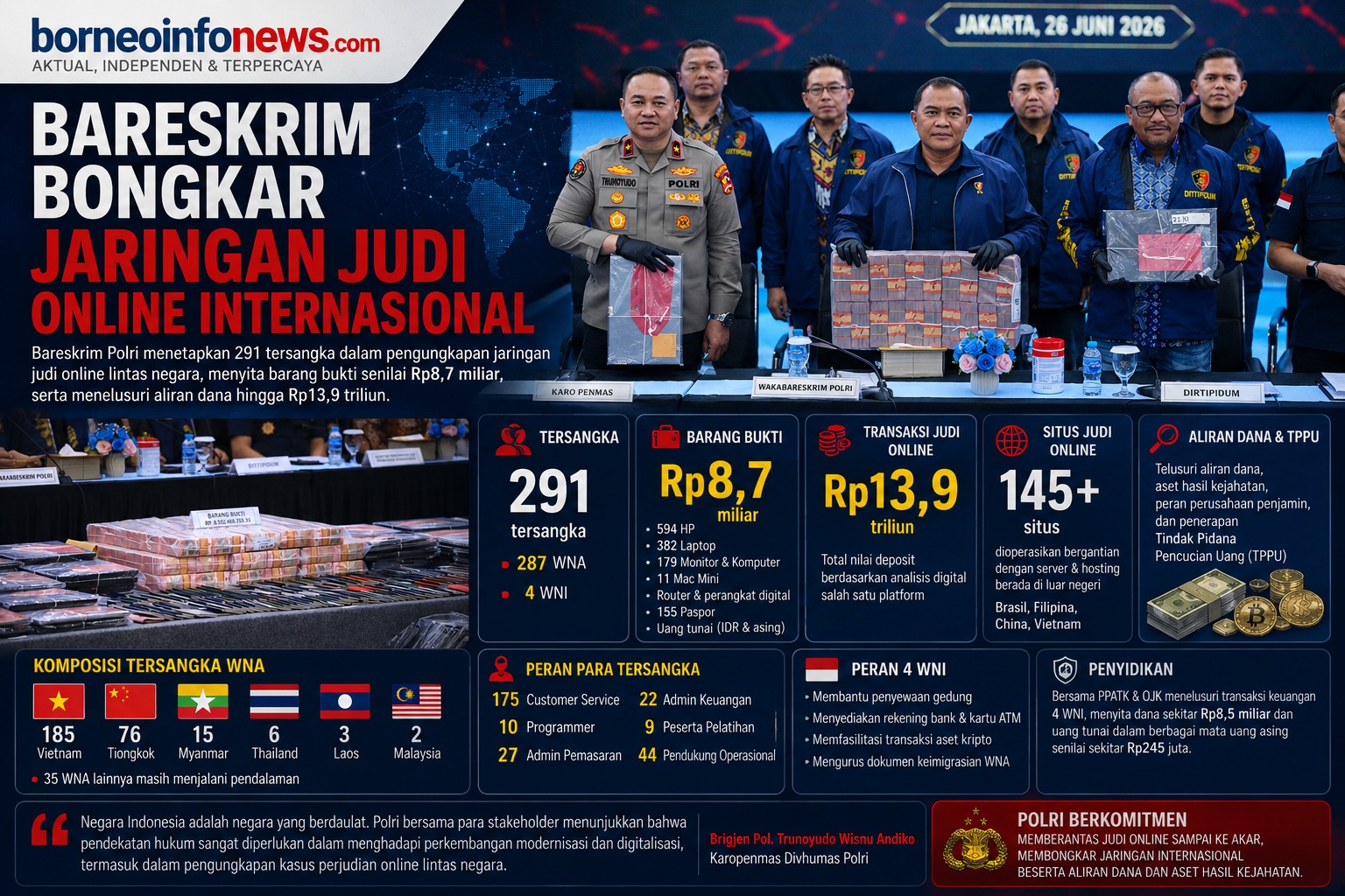 Bareskrim Polri mengungkap jaringan judi online internasional dengan ratusan tersangka.