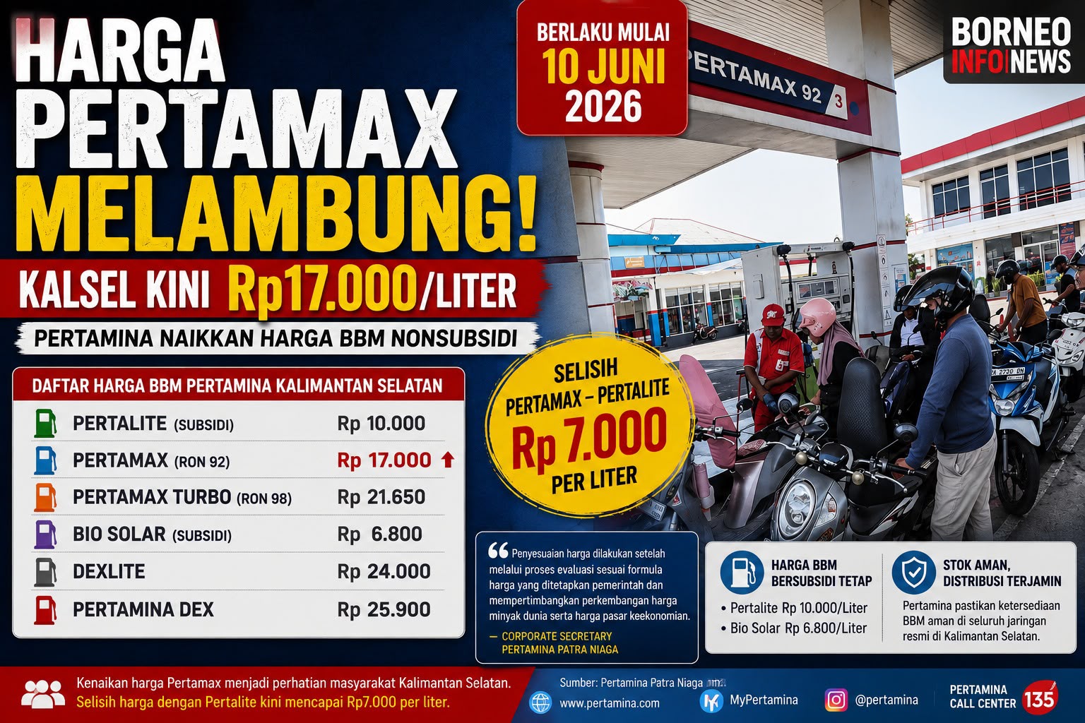Harga Pertamax Melambung, Kalsel Kini Rp17.000 per Liter