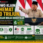 Presiden Prabowo Subianto menyampaikan penerapan biodiesel B50 mulai mengurangi impor solar nasional.