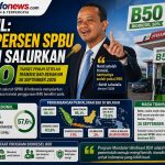 Menteri ESDM Bahlil Lahadalia meluncurkan Program Mandatori Biodiesel B50 di Karawang.