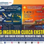 BMKG mengingatkan potensi hujan lebat dan angin kencang pada awal Oktober 2026